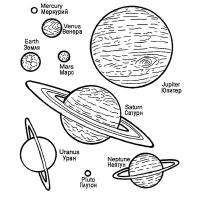 Раскраска солнечная система